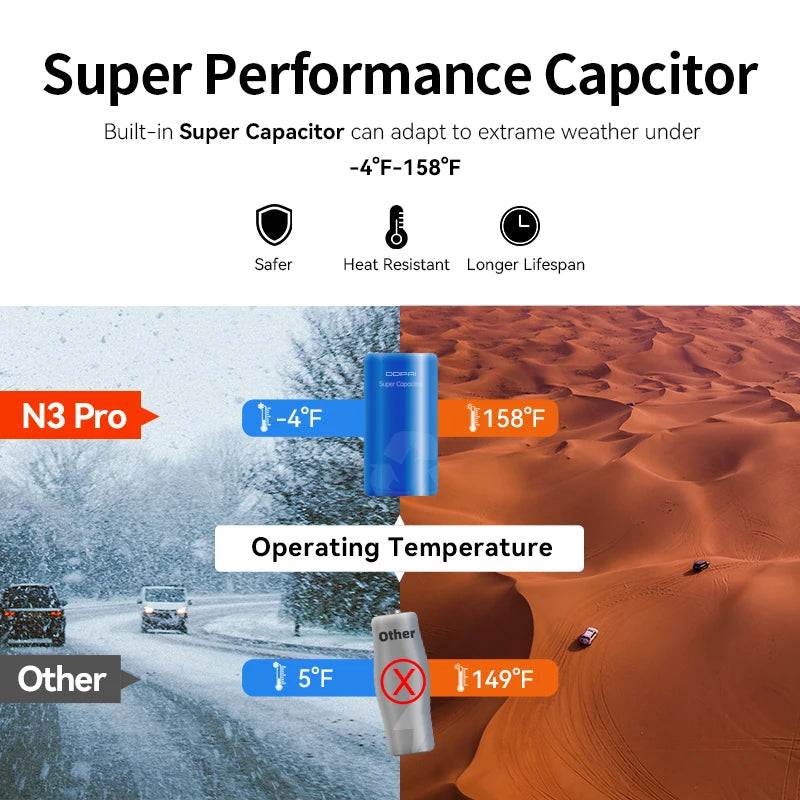 DDPAI Mola N3 Pro 2.5K Dash Cam with WiFi & Smart Connect – Vehicle DVR Recorder