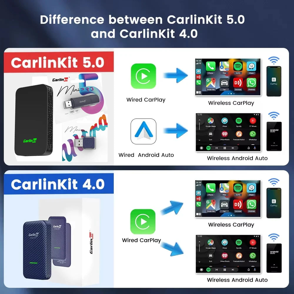 Plug & Play CarlinKit 5.0/4.0 Wireless CarPlay & Android Auto Adapter – Fast Dual‑Band WiFi & Auto‑Connect
