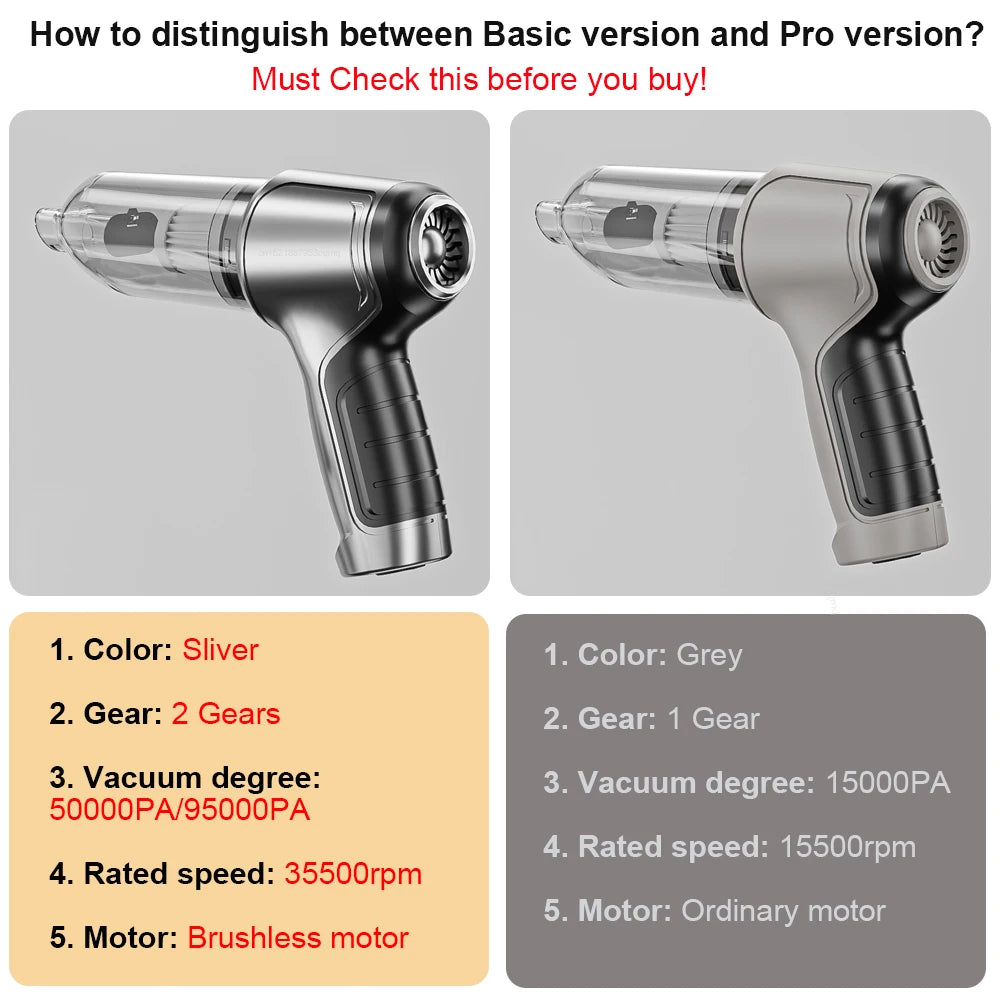 High-Suction 95000PA Car Vacuum – Portable Wireless Handheld Cleaner for Vehicle Interiors