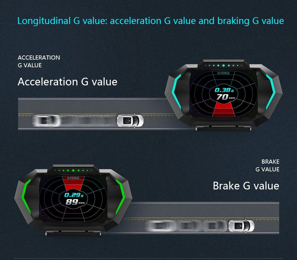 P24 OBD+GPS Car Head-Up Display – Digital HUD Speedometer with Water Temp, Fuel Consumption & Slope Meter