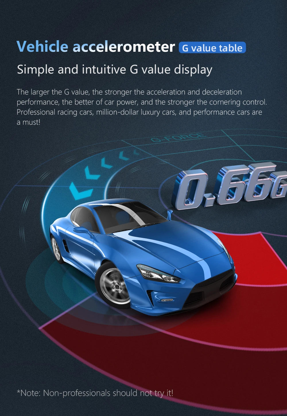P24 OBD+GPS Car Head-Up Display – Digital HUD Speedometer with Water Temp, Fuel Consumption & Slope Meter