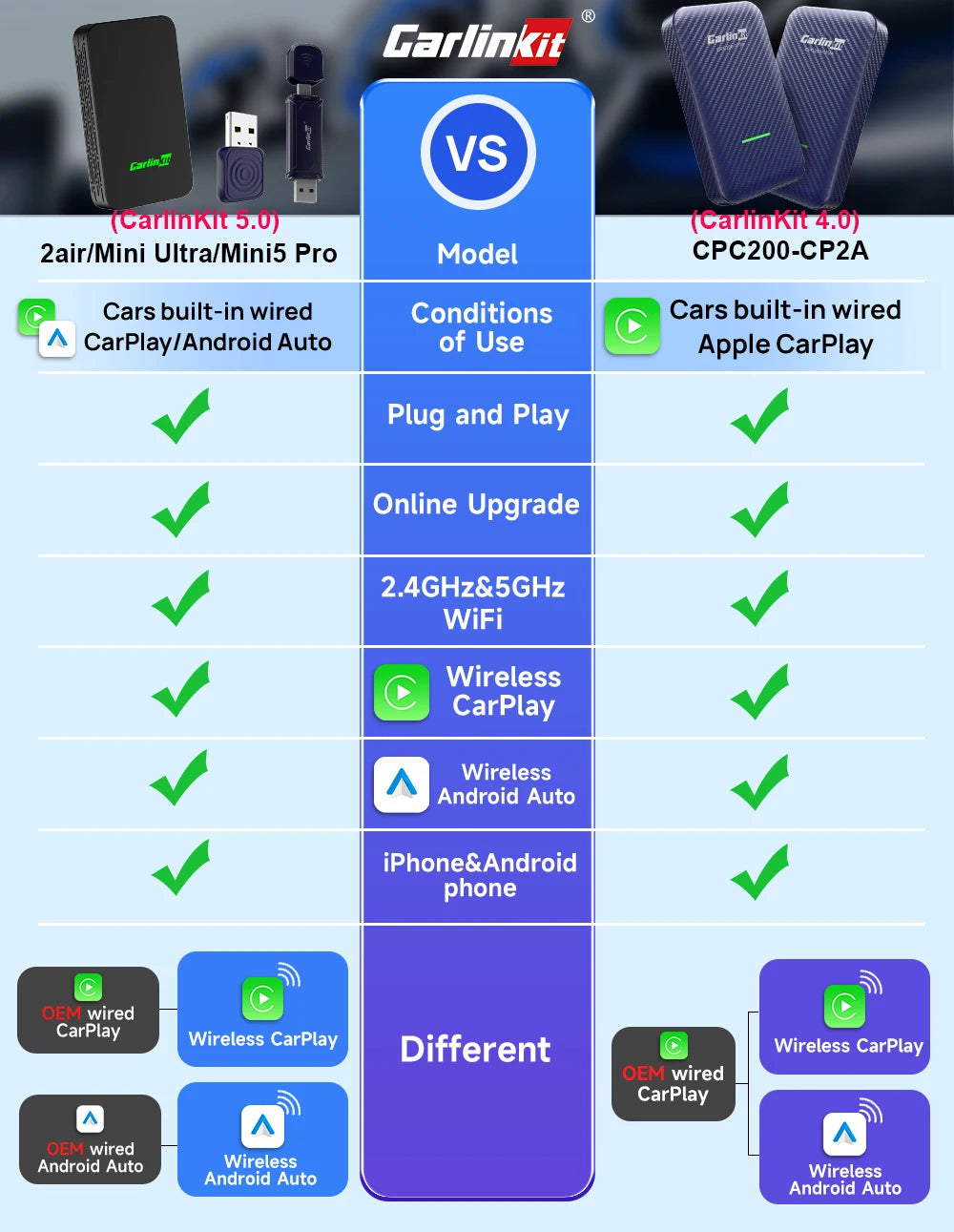 Plug & Play CarlinKit 5.0/4.0 Wireless CarPlay & Android Auto Adapter – Fast Dual‑Band WiFi & Auto‑Connect